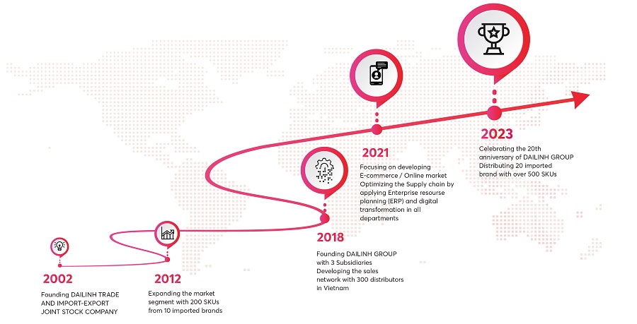 About Us